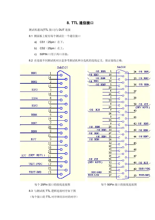 TTL通信接口