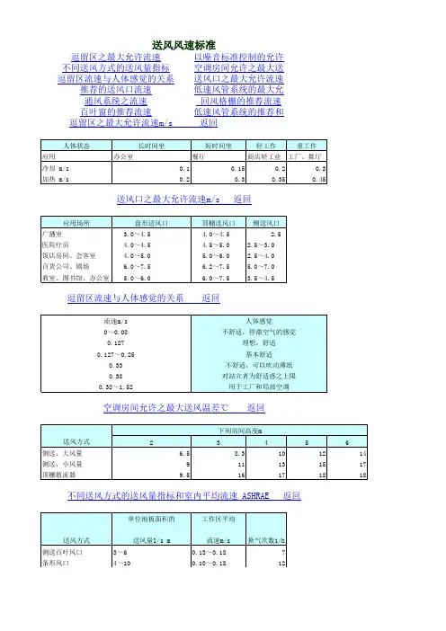暖通空调制冷行业之(十)送风风速标准