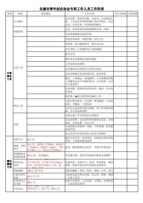 办公室岗位日常工作量化明细表