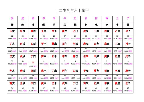 十二生肖与六十花甲岁数
