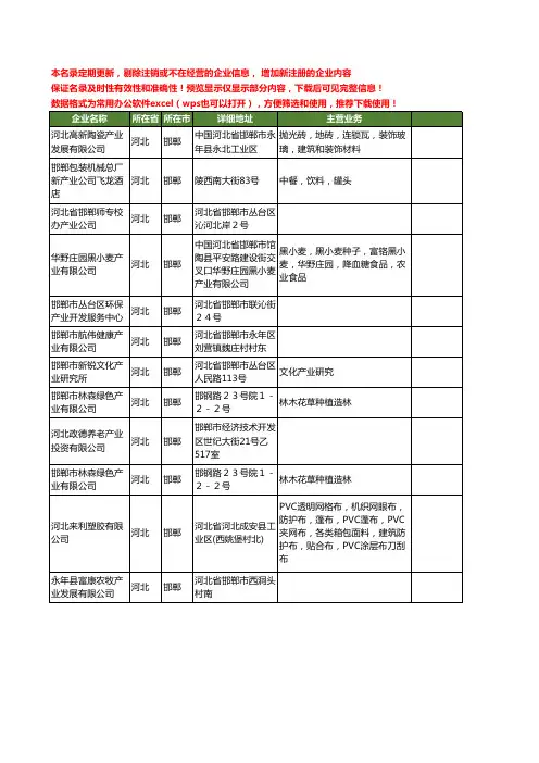 新版河北省邯郸产业工商企业公司商家名录名单联系方式大全93家