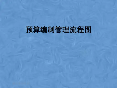预算编制管理流程图