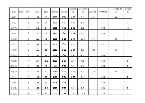 七年级1-15体质健康测试表