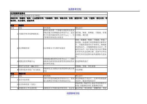 [实用参考]北京医院著名科室排名(全面整理).doc