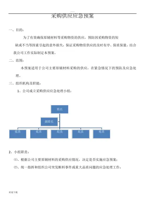采购应急预案