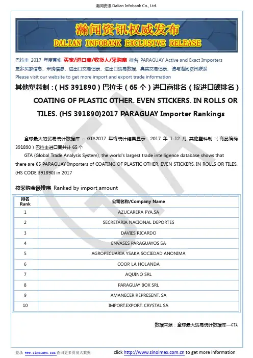 其他塑料制：(HS 391890)2017 巴拉圭(65个)进口商排名(按进口额排名)