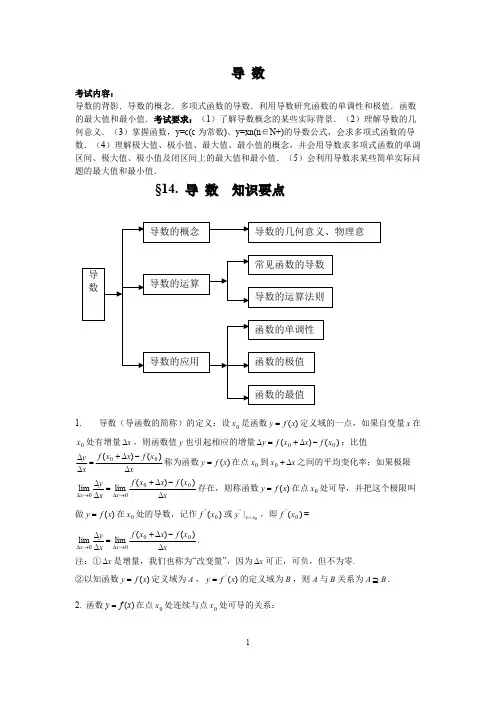 高中数学导数知识点归纳总结及例题