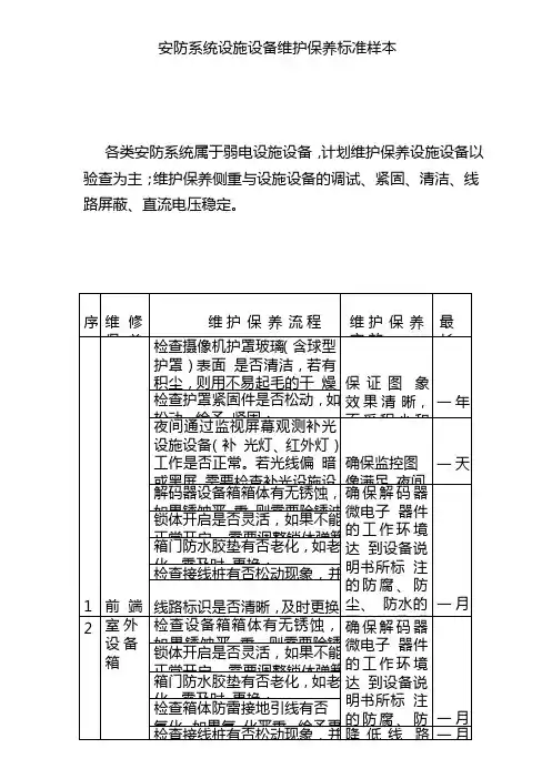 安防系统设施设备维护保养标准样本