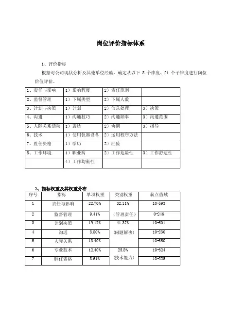 岗位评价指标体系