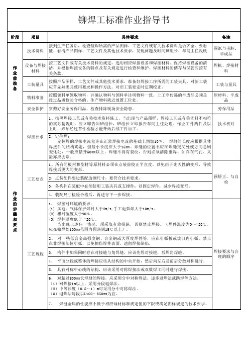 铆焊工标准作业指导书(定)
