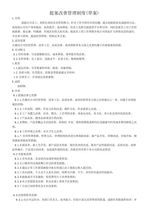 提案改善管理制度