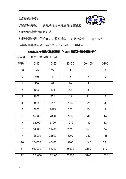 油液清洁度标准