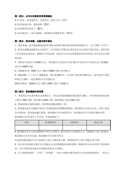 公司分店股权激励方案实施(范本)