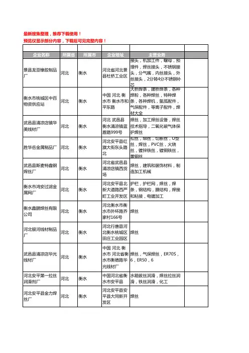 新版河北省衡水焊丝工商企业公司商家名录名单联系方式大全82家