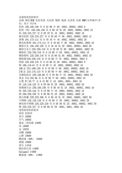 C4D材质参数