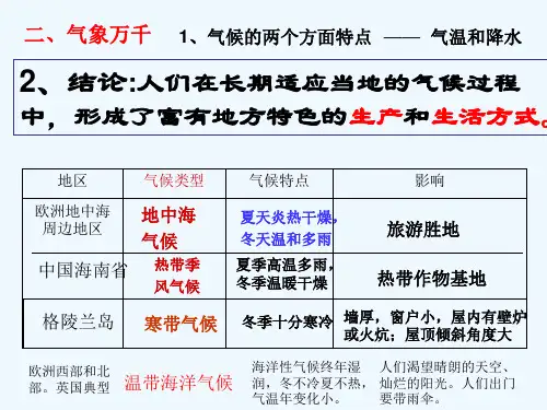 自然环境(笔记和练习答案)
