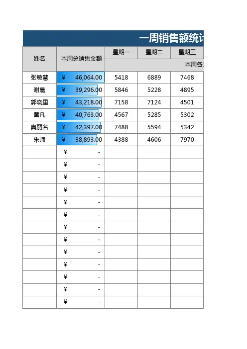 一周销售额统计表