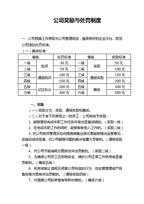 公司奖励和处罚制度