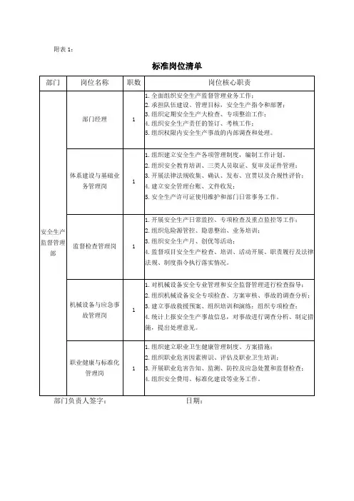 标准岗位清单--安监部