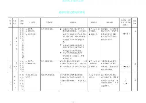 药品经营企业风险评估记录表