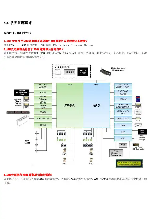 SOC文章1：SOC常见问题解答