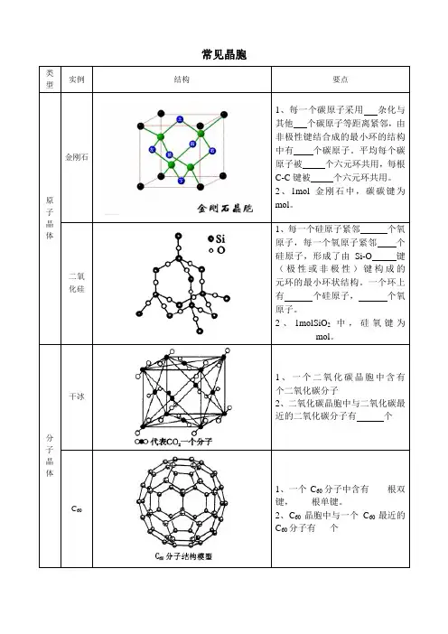 (完整版)常见晶胞