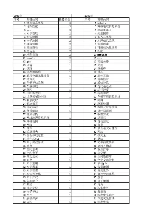 【计算机应用】_地图_期刊发文热词逐年推荐_20140724