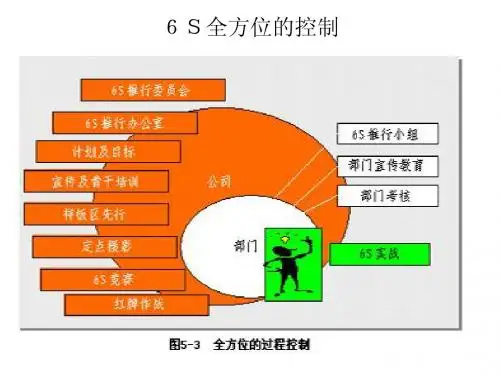 6S图片