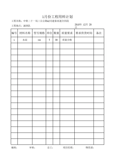 工程用料计划