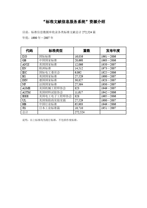 标准文献信息服务系统资源介绍