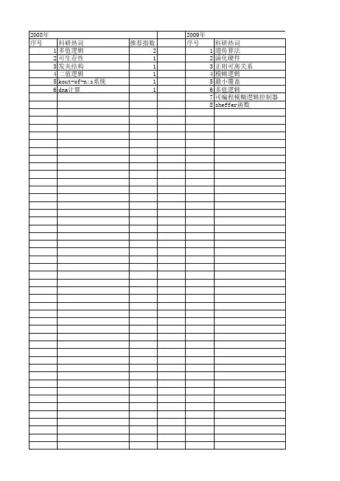 【计算机科学】_多值逻辑_期刊发文热词逐年推荐_20140723
