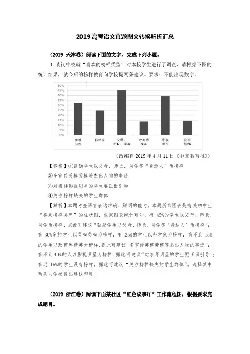 2019高考语文真题图文转换解析汇总