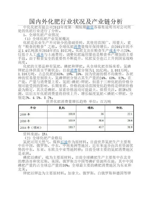 国内外化肥行业状况及产业链分析