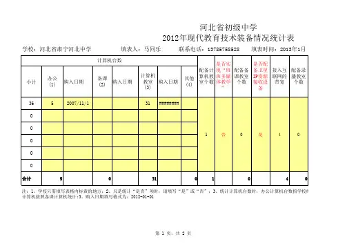 现代教育技术装备情况统计表