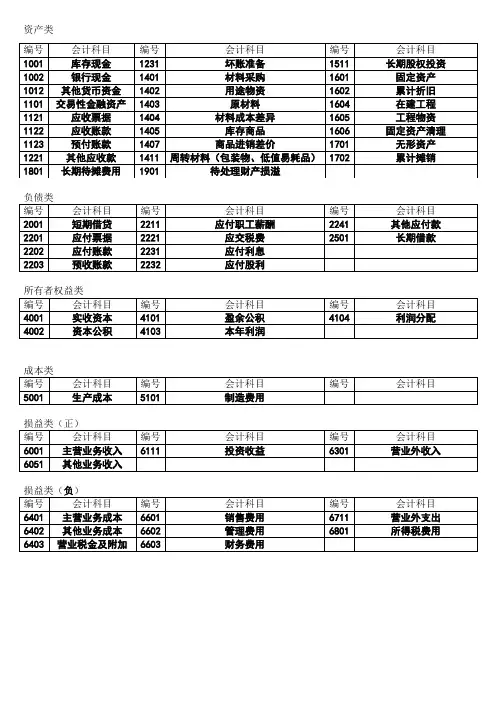 会计科目表