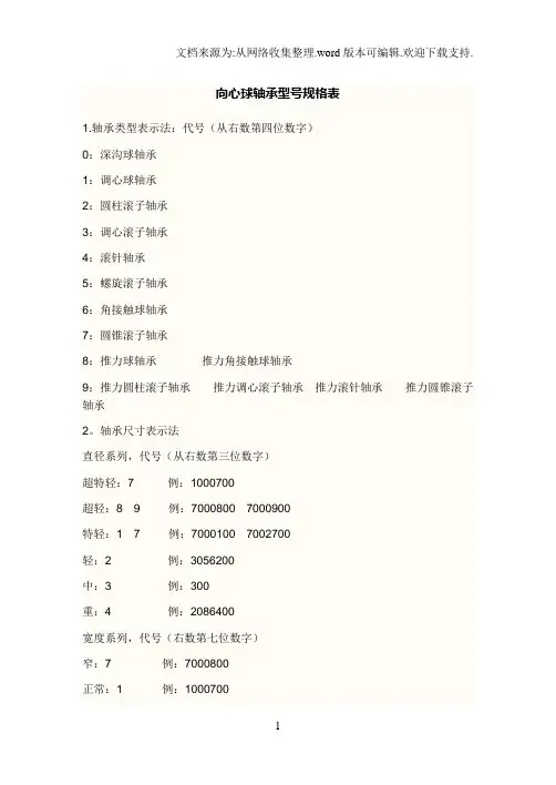 向心球轴承型号规格表