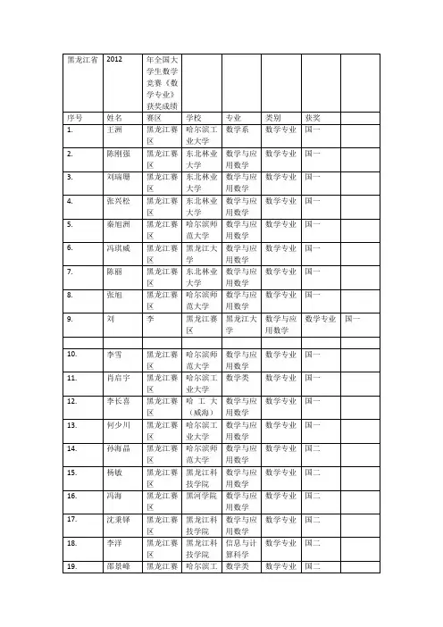 第四届大学生数学竞赛数学专业获奖名单
