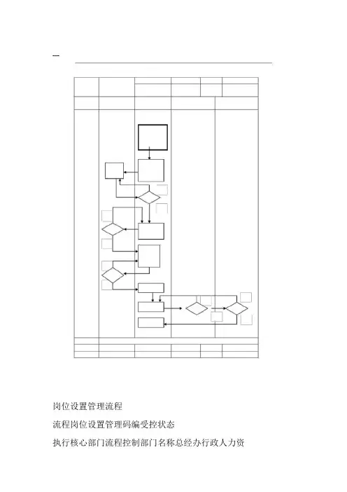 公司管理流程图大全