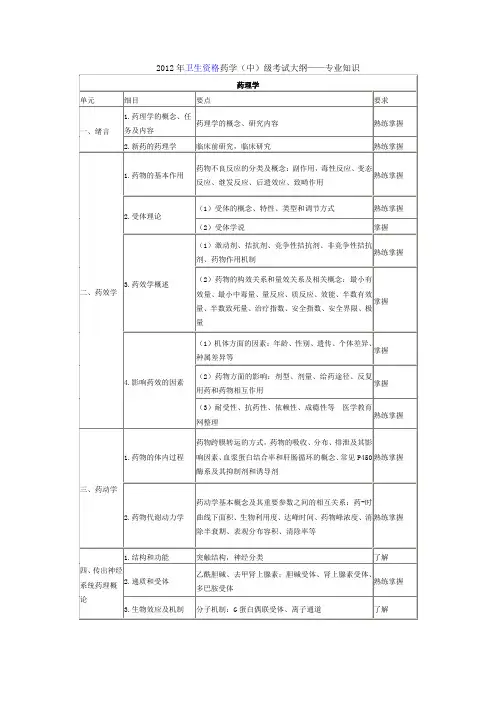 2012年卫生资格药学(中)级