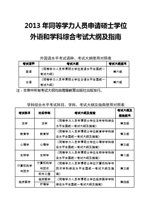 2013年同等学力人员申请硕士学位
