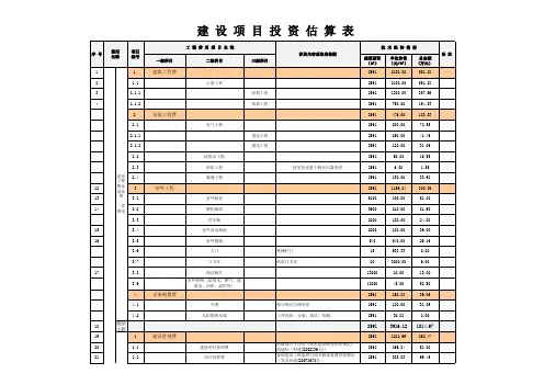 建 设 项 目 投 资 估 算 表