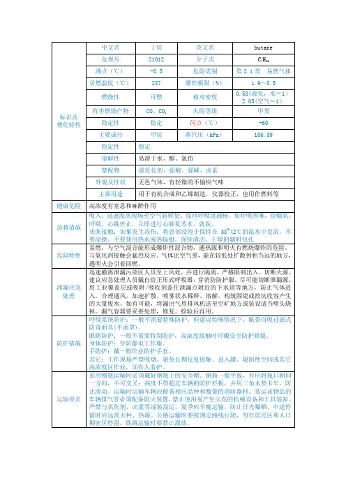 丁烷理化特性