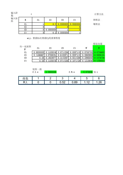 AHP层次分析法4阶计算表