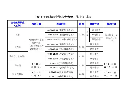 2011年国家职业资格全国统一鉴定安排表(含广东省考试时间)