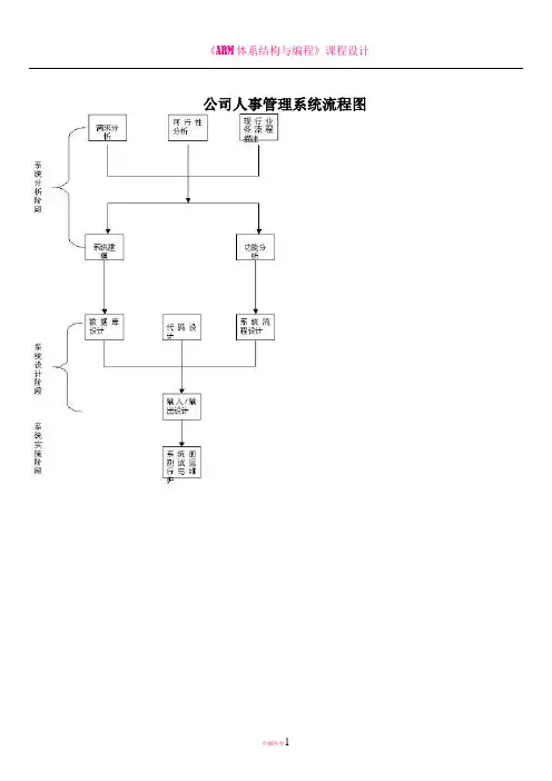公司人事管理系统流程图
