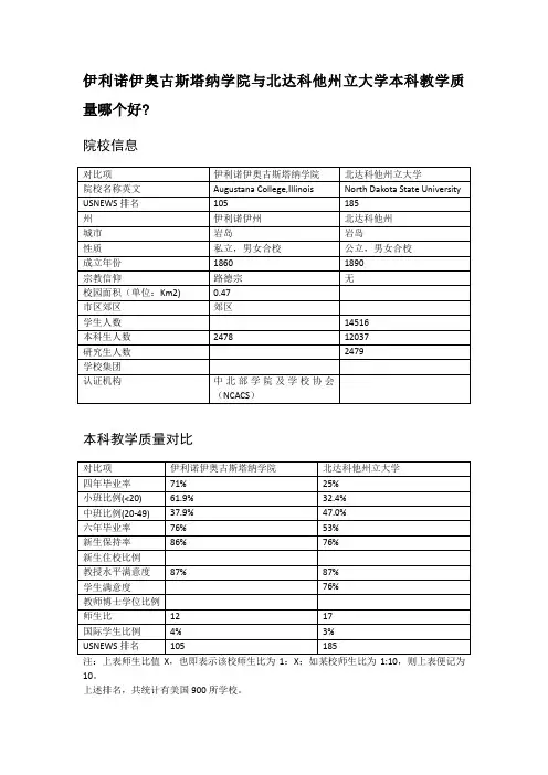伊利诺伊奥古斯塔纳学院与北达科他州立大学本科教学质量对比