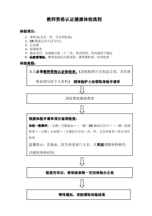 教师资格认证健康体检流程