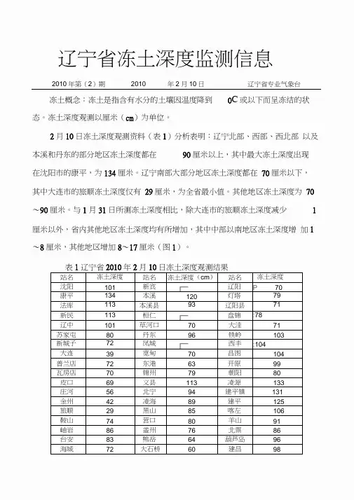 辽宁省冻土深度监测信息