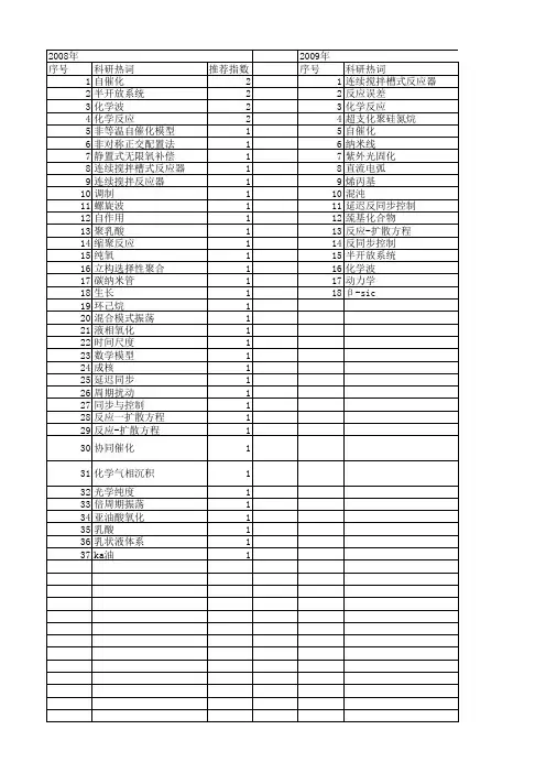 【国家自然科学基金】_自催化反应_基金支持热词逐年推荐_【万方软件创新助手】_20140802