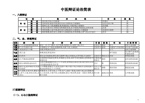 中医辩证论治简表